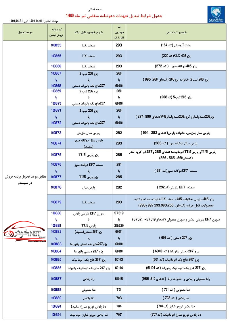تبدیل حواله ایران خودرو
